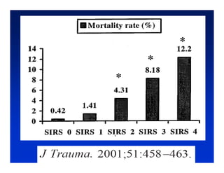 Sepsis y Trauma