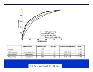 Sepsis y Trauma