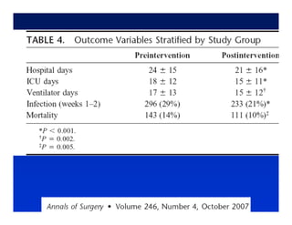 Sepsis y Trauma
