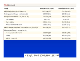 Sepsis y Trauma