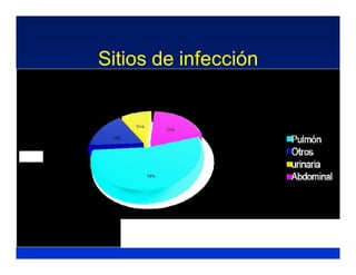 Sepsis y Trauma