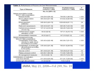 Sepsis y Trauma