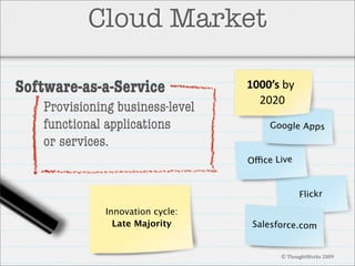 Cloud Market
Software-as-a-Service
Provisioning business-level
functional applications
or services.

1000’s by 
2020
Google Apps

Office Live

Flickr
Innovation cycle:
Late Majority

Salesforce.com

© ThoughtWorks 2009

 