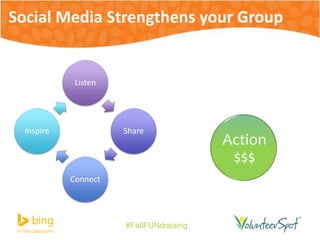 Social Media Strengthens your Group 
#FallFUNdraising 
Listen 
Share 
Connect 
Inspire 
Action 
$$$ 
 