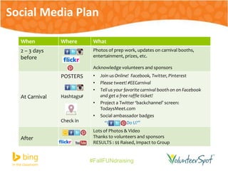 Social Media Plan 
When Where What 
2 – 3 days 
before 
Photos of prep work, updates on carnival booths, 
entertainment, prizes, etc. 
Acknowledge volunteers and sponsors 
#FallFUNdraising 
At Carnival 
POSTERS 
Hashtags# 
Check in 
• Join us Online! Facebook, Twitter, Pinterest 
• Please tweet! #EECarnival 
• Tell us your favorite carnival booth on on Facebook 
and get a free raffle ticket! 
• Project a Twitter ‘backchannel’ screen: 
TodaysMeet.com 
• Social ambassador badges 
“I f, Do U?” 
After 
Lots of Photos & Video 
Thanks to volunteers and sponsors 
RESULTS : $$ Raised, Impact to Group 
 