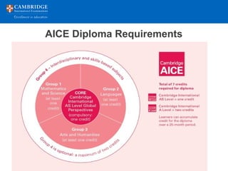 AICE Diploma Requirements
 