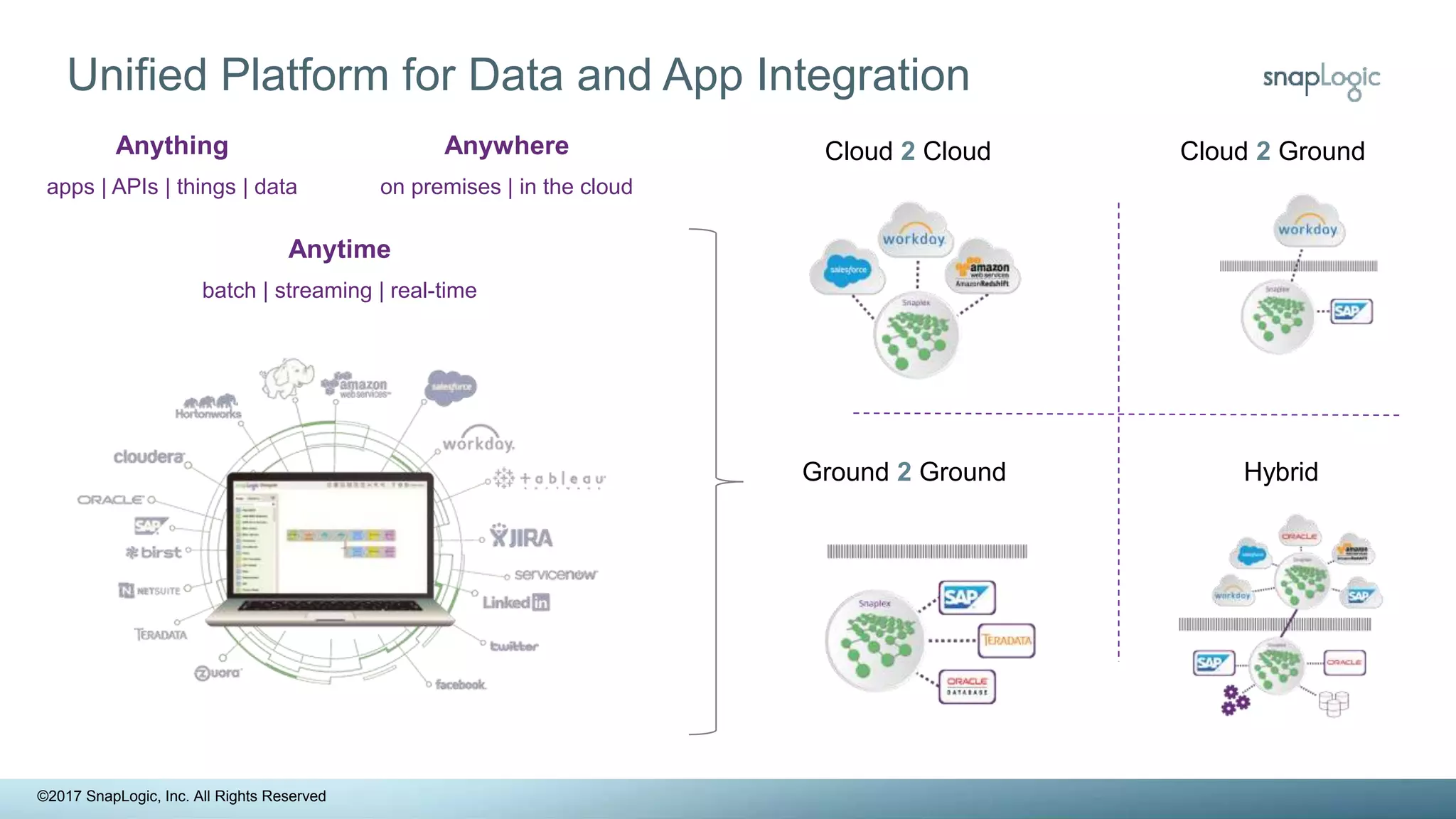 Unified Platform for Data and App Integration
Anything
apps | APIs | things | data
Anytime
batch | streaming | real-time
Anywhere
on premises | in the cloud
Cloud 2 Cloud Cloud 2 Ground
Ground 2 Ground Hybrid
©2017 SnapLogic, Inc. All Rights Reserved
 