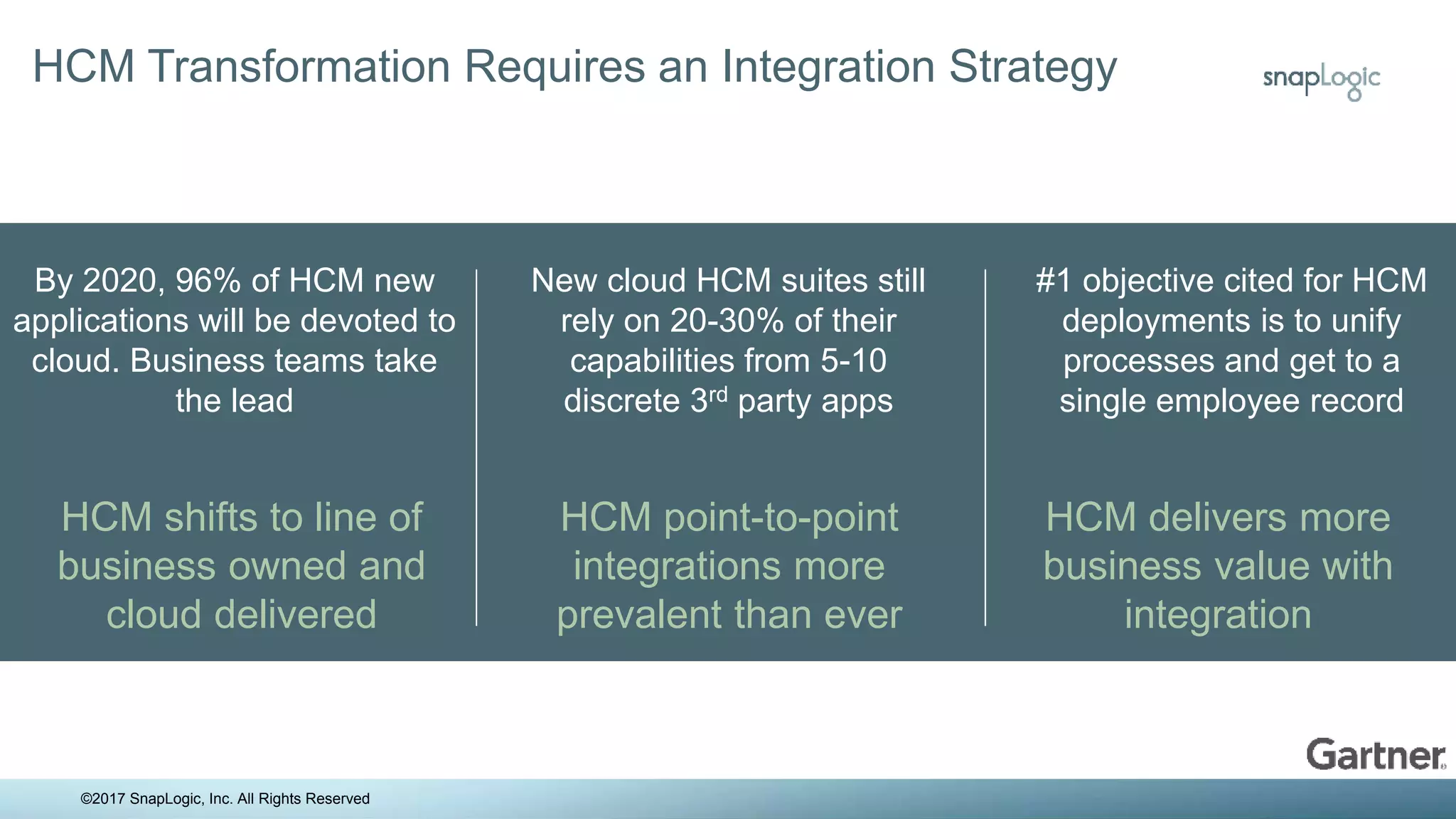 THE END OF
THE TRADITIONAL DATA WAREHOUSE
HCM Transformation Requires an Integration Strategy
By 2020, 96% of HCM new
applications will be devoted to
cloud. Business teams take
the lead
HCM shifts to line of
business owned and
cloud delivered
New cloud HCM suites still
rely on 20-30% of their
capabilities from 5-10
discrete 3rd party apps
HCM point-to-point
integrations more
prevalent than ever
#1 objective cited for HCM
deployments is to unify
processes and get to a
single employee record
HCM delivers more
business value with
integration
©2017 SnapLogic, Inc. All Rights Reserved
 