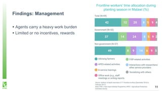 Findings: Management
 Agents carry a heavy work burden
 Limited or no incentives, rewards
Frontline workers’ time alloca...