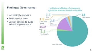 Findings: Governance
 Increasingly pluralism
 Public-sector roles
 Lack of policies to guide
extension governance
Insti...