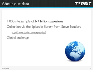 About our data


        1,000-site sample of 6.7 billion pageviews
        Collection via the Episodes library from Steve...