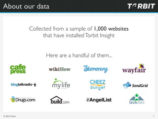About our data

                Collected from a sample of 1,000 websites
                      that have installed Torbit...