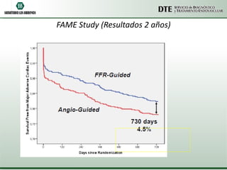 FAME Study (Resultados 2 años) 