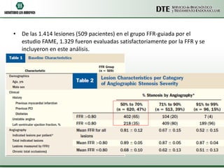 De las 1.414 lesiones (509 pacientes) en el grupo FFR-guiada por el estudio FAME, 1.329 fueron evaluadas satisfactoriamente por la FFR y se incluyeron en este análisis. 