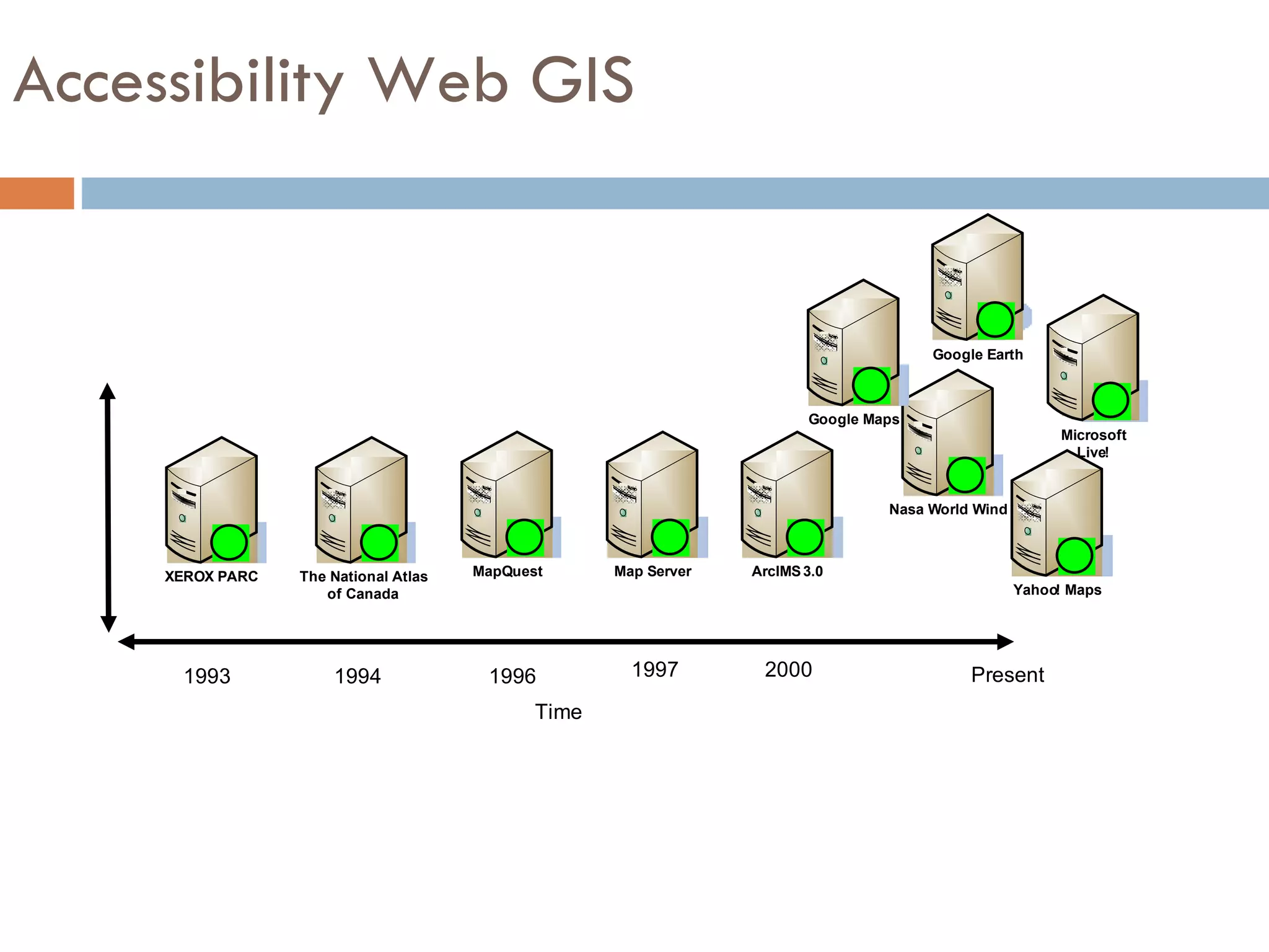 Accessibility Web GIS 