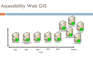 Accessibility Web GIS 