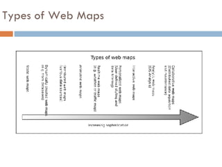 Types of Web Maps 