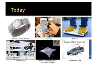 Fashion + Fitness Tracker The Ring Walk Car
Smarthing Hub Bendy Liquid Metal Coils –
Stretchable Speakers
Autonomous Cars
 