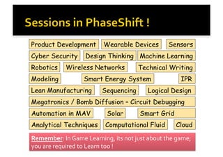Product Development
Cyber Security
Robotics
Wearable Devices
Design Thinking
Wireless Networks
Sensors
Modeling
Solar
Smart Energy System
Machine Learning
Technical Writing
Lean Manufacturing
IPR
Logical Design
Megatronics / Bomb Diffusion – Circuit Debugging
Automation in MAV
Sequencing
Smart Grid
Analytical Techniques Computational Fluid Cloud
Remember:	
  In	
  Game	
  Learning,	
  its	
  not	
  just	
  about	
  the	
  game;	
  
you	
  are	
  required	
  to	
  Learn	
  too	
  !	
  
 