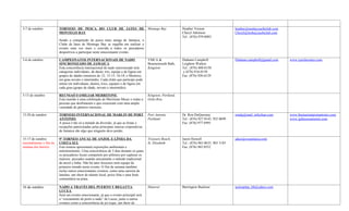 3-7 de outubro          TORNEIO DE PESCA DO CLUB DE IATES DE                            Montego Bay           Heather Vernon                   heather@mobayyachtclub.com
                        MONTEGO BAY                                                                           Cheryl Atkinson                  Cheryl@mobayyachtclub.com
                                                                                                              Tel.: (876) 979-8083
                        Sendo a competição de pesca mais antiga de Jamaica, o
                        Clube de Iates de Montego Bay se orgulha em realizar o
                        evento uma vez mais e convida a todos os pescadores
                        desportivos a participar neste emocionante evento.

3-6 de outubro          CAMPEONATOS INTERNACIONAIS DE NADO                              YMCA &                Diahann Campbell                 Diahann.campbell@gmail.com   www.synchrostars.com
                        SINCRONIZADO DE JAMAICA                                         Bournemouth Bath,     Leighton Walters
                        Esta concorrência internacional de nado sincronizado terá       Kingston              Tel.: (876) 408-0150
                        categorias individuais, de dueto, trio, equipe e de figura em                         y (876) 816-0150
                        grupos de idades (menores de 12; 13-15; 16-18; e Mestres),                            Fax: (876) 920-6129
                        em grau novato e intermédio. Cada clube que participe pode
                        entrar em individuais, duetos, trios, equipes e de figura em
                        cada grau (grupo de idade, novato e intermédio).

5-13 de outubro         REUNIAÓ FAMILIAR MERRITONE                                      Kingston, Portland,
                        Esta reunião é uma celebração de Merritone Music e reúne a      Ocho Rios
                        pessoas que desfrutaram e que cresceram com uma ampla
                        variedade de gêneros musicais.

13-20 de outubro        TORNEIO INTERNACIONAL DE MARLIN DE PORT                         Port Antonio          Dr. Ron DuQuesnay                rondq@mail..infochan.com     www.themarinatportantonio.com
                        ANTONIO                                                         Portland              Tel.: (876) 927 0145; 925 0699                                www.igfatournaments.com
                        A pesca é tão só a metade da diversão, já que as festas e                             Fax: (876) 977 6995
                        recepções patrocinadas pelas principais marcas corporativas
                        de Jamaica são algo que ninguém deve perder.

15-17 de outubro        9° TORNEO ANUAL DE ANZOL E LÍNHA DA                             Treasure Beach,       Jason Henzell                    jakes@cwjamaica.com
(normalmente o fim de   COSTA SUL                                                       St. Elizabeth         Tel.: (876) 965 0635; 965 3185
semana dos heróis)      Este torneio apresentará exposições ambientais e                                      Fax: (876) 965 0552
                        entretenimento. Uma concorrência de 3 dias durante os quais
                        os pescadores locais competem por prêmios por capturar os
                        maiores pescados usando unicamente o método tradicional
                        de anzol e linha. Não há iates luxuosos nem equipe de
                        primeiro mundo neste evento. O fim de semana também
                        inclui outros emocionantes eventos, como uma carreira de
                        lanchas, um show de talento local, peixe frita e uma festa
                        comunitária na praia.

16 de outubro           NADO A TRAVÉS DEL PUERTO Y REGATTA                              Hanover               Barrington Bucknor               actionplan_bb@yahoo.com
                        LUCEA
                        Será um evento emocionante, já que o evento principal será
                        o “cruzamento do porto a nado” de Lucea, junto a outros
                        eventos como a concorrência de jet esqui, um show de
 