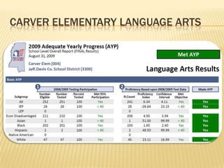 AYPAdequate Yearly Progress, or AYP, is a measurement defined by the United States federal No Child Left Behind Act that allows the U.S. Department of Education to determine how every public school and school district in the country is performing academically according to results on standardized tests.Successful progressAdequate Yearly Progress requires that every public school completes three requirements annually. Requirements for the percentage of growth is determined on a state-by-state basis.At least 95 percent of all students are tested for reading and mathematics; At least 95 percent of all students meet the minimum annual target for meeting or exceeding standards for reading and mathematics, and; At least 95 percent of all students meet the minimum annual target for attendance rate for elementary and middle schools or graduation rate for high schools.Additionally, state education agencies must determine the yearly progress of districts, and identify districts in need of improvement.Unsuccessful progressEvery state education agency is required to determine which schools do not meet AYP every year. However, a specific designation by the U.S. Department of Education called "Federal school improvement status" applies only to schools that receive Title I funds. State education agencies are required to determine what larger goals are required of every school as they fail to perform annually.Title I schools that do not meet AYP for two consecutive years are placed in "School Improvement Status" and must offer alternative school attendance opportunities to students within their schools. If these same schools do not make AYP for three consecutive years, they must offer both alternative school attendance opportunities and opportunities for students to increase their learning outside of school time. If those schools miss AYP for a fourth consecutive year, they are designated as being in "Corrective Action" and must choose among strategies outlined by NCLB. A fifth year of missing AYP results in a restructuring planning year when the school is shut down, and then a sixth year of missing AYP requires that the restructuring plan be implemented.[NCLB restructuring options include:Reconstitution: Replacing school staff, including the principal, relevant to the failure in the school. Contracting: contracting with an outside entity to operate the school. State takeovers: turning the school operations over to the state education agency. 