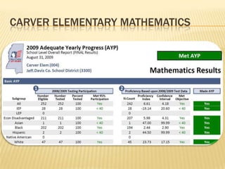 Carver elementary Language Arts