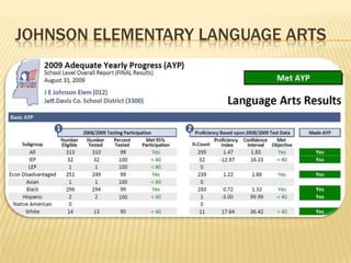Carver elementaryMathematics
