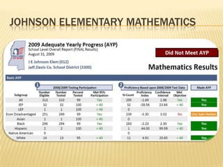 Johnson elementary Language Arts