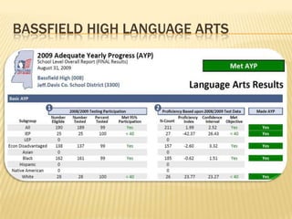 Johnson elementary Mathematics