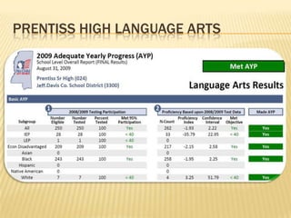 Bassfield high Mathematics