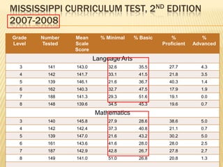 Prentiss high Mathematics
