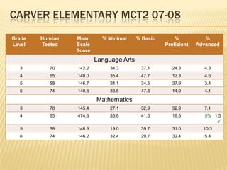 Mississippi Curriculum Test, 2nd edition 2008-2009