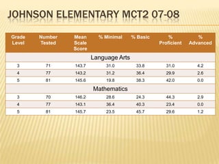 Carver elementary MCT2 08-09