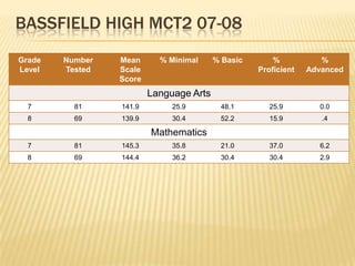 Johnson elementary MCT2 08-09