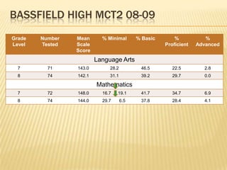 BASSFIELD HIGH MCT2 07-08