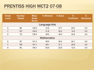 BASSFIELD HIGH MCT2 08-09