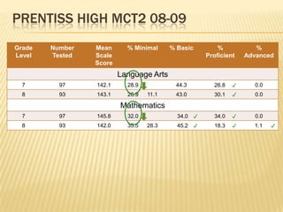 Prentiss HIGH MCT2 07-08