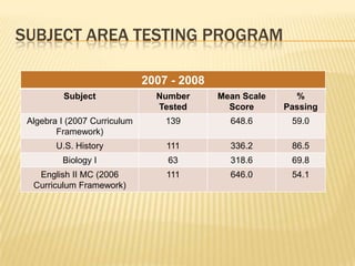 prentiss HIGH MCT2 08-09