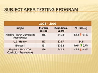 Subject Area Testing Program
