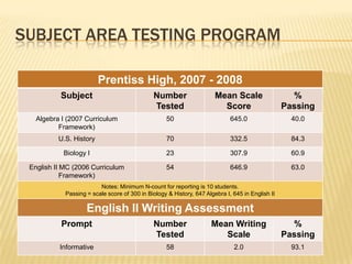 Subject Area Testing Program