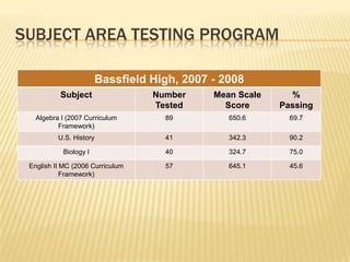 Subject Area Testing Program