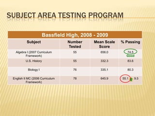 Subject Area Testing Program