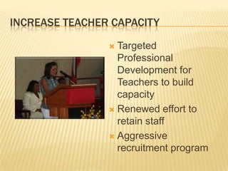 Data (Success BluePrints)Success Blueprints!Individual Action Plans that target specific weaknesses in each students test data, prescribe interventions and move students to the next levelData Coaching – Consulting contract with Bailey Consulting to train each teacher on how to use student data to drive instruction