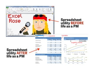Spreadsheet
utility BEFORE
life as a PM
Spreadsheet
utility AFTER
life as a PM
 