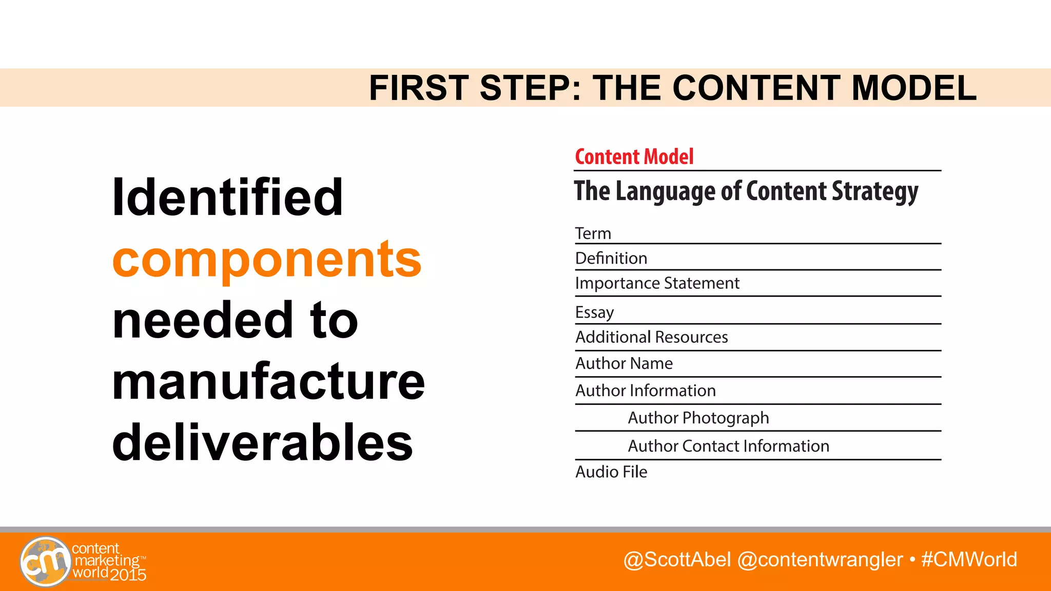@ScottAbel @contentwrangler • #CMWorld
The Language of Content Strategy
Author Contact Information
Author Information
Importance Statement
Essay
Additional Resources
Author Name
Term
Definition
Audio File
Author Photograph
Content Model The
Identified
components
needed to
manufacture
deliverables
FIRST STEP: THE CONTENT MODEL
 