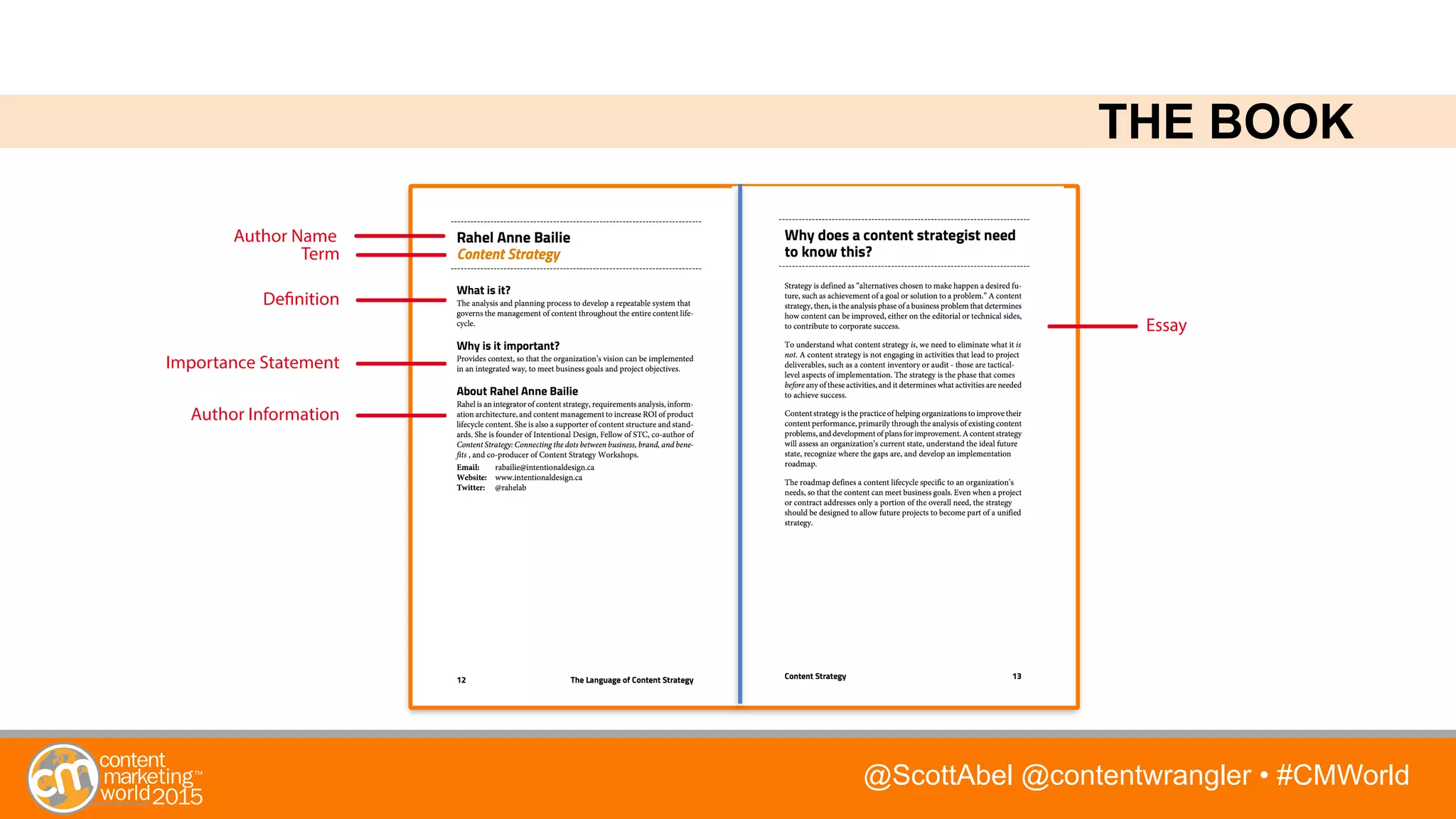 @ScottAbel @contentwrangler • #CMWorld
Term
Definition
Importance Statement
Author Information
Author Name
Essay
THE BOOK
 