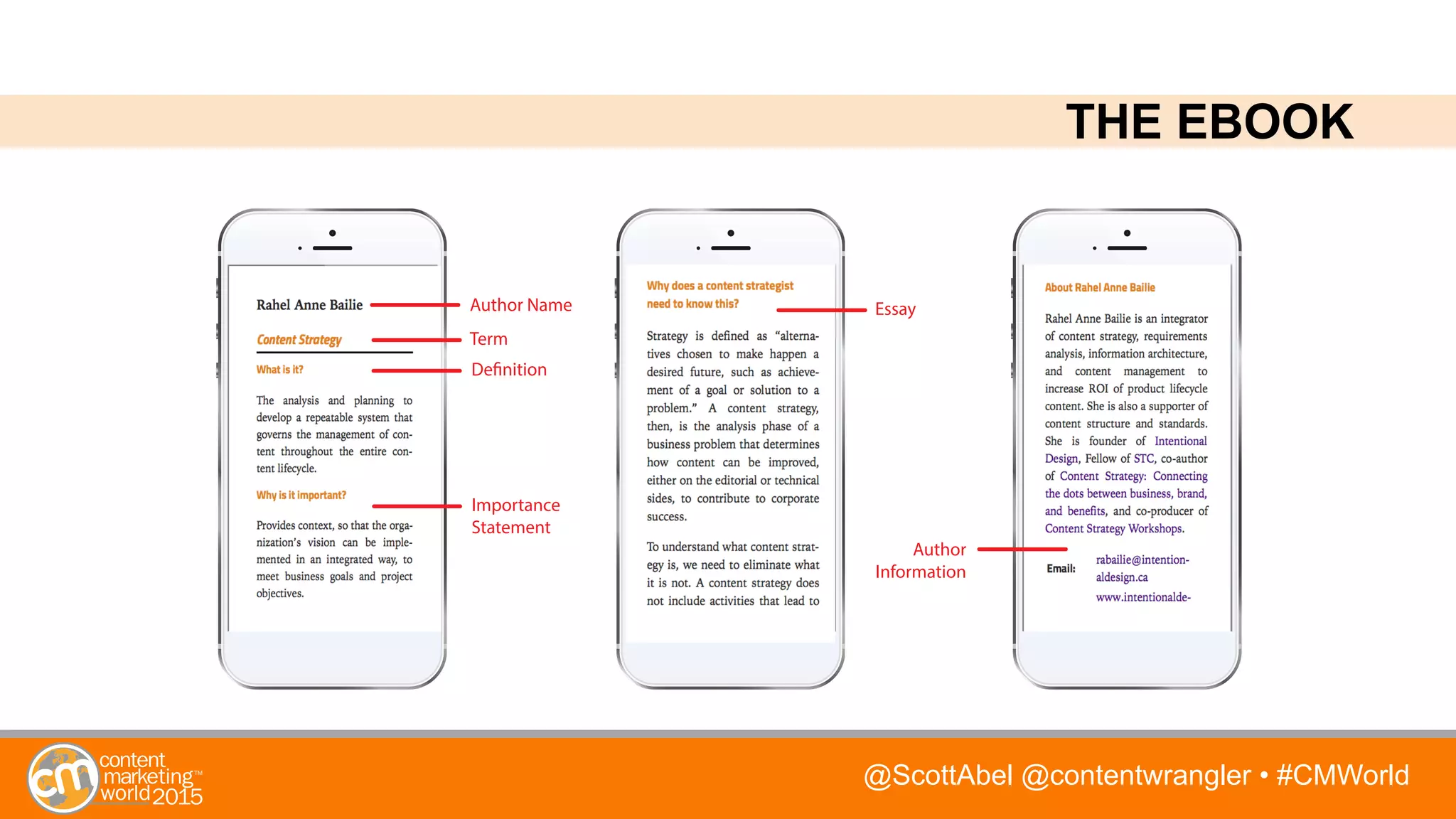@ScottAbel @contentwrangler • #CMWorld
Essay
Author
Information
Term
Definition
Author Name
Importance
Statement
THE EBOOK
 