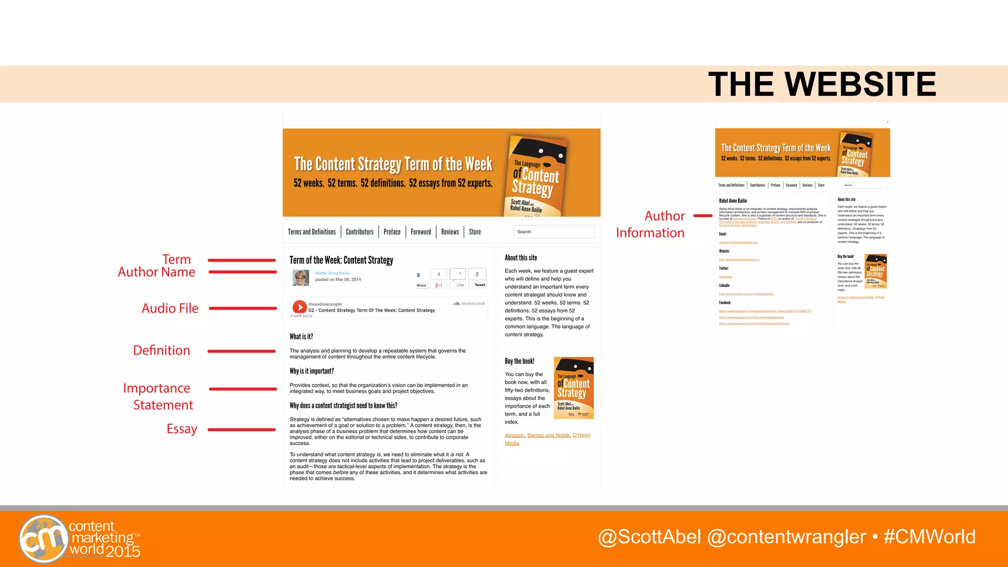 @ScottAbel @contentwrangler • #CMWorld
Essay
Author Name
Importance
Statement
Definition
Term
Audio File
Author
Information
THE WEBSITE
 