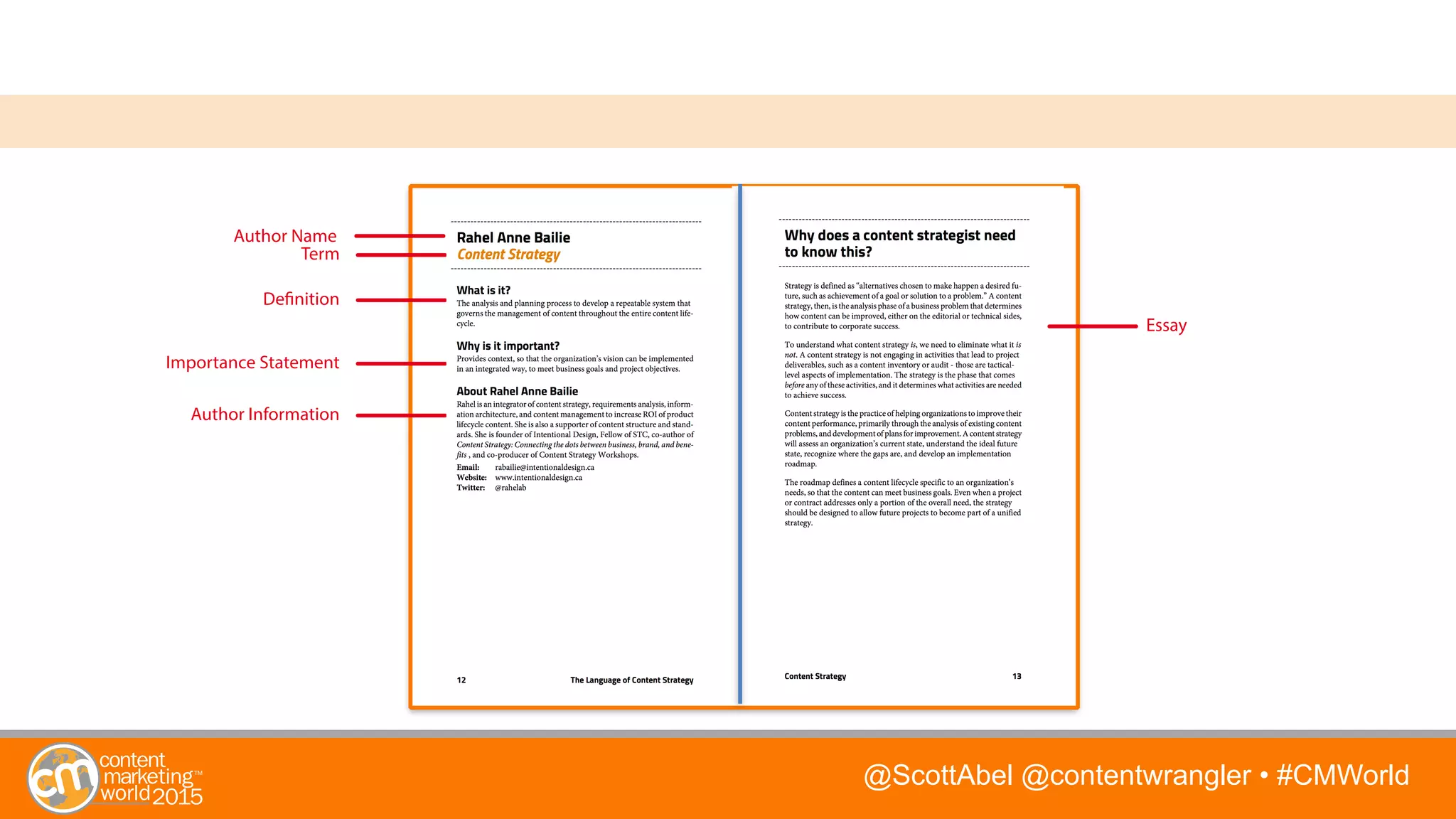 @ScottAbel @contentwrangler • #CMWorld
Term
Definition
Importance Statement
Author Information
Author Name
Essay
 