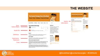 @ScottAbel @contentwrangler • #CMWorld
Essay
Author Name
Importance
Statement
Definition
Term
Audio File
Author
Information
THE WEBSITE
 